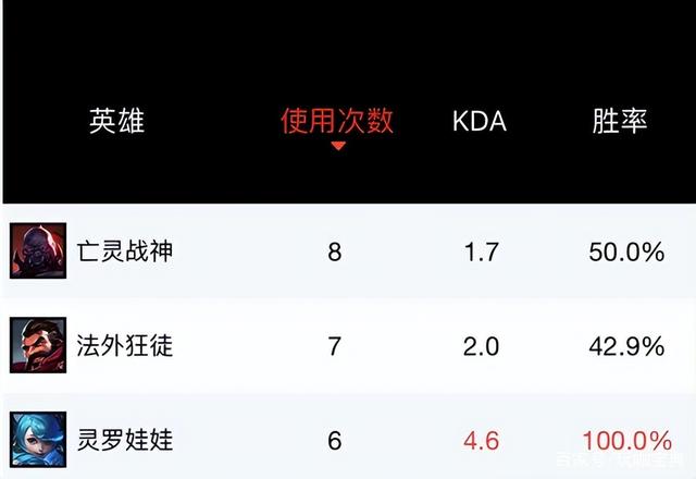 湖人带队取胜！，TheShy重要时刻出色发挥热度持续攀升的简单介绍-爱游戏官网