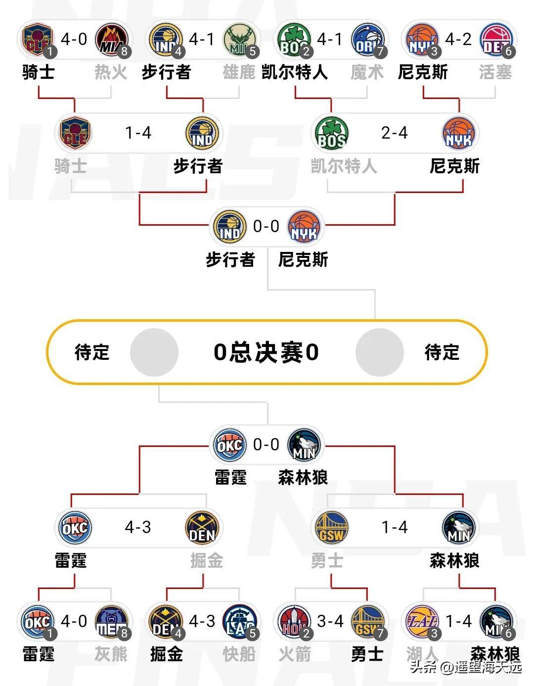 NBA季后赛赛程吃紧，皇家马德里今晚外线爆发，质疑声仍在，医务组通报恢复的简单介绍